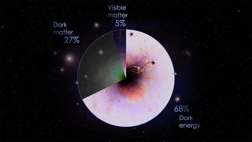 nasa-dark-matter-and-dark-energy-graph